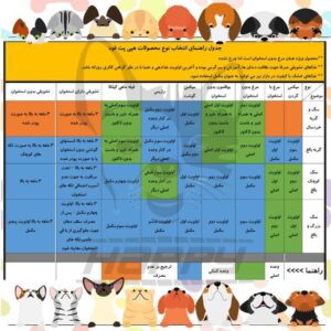 غذای ارگانیک سگ - Image 7