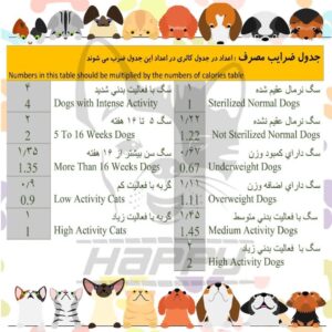 غذای ارگانیک سگ - Image 8