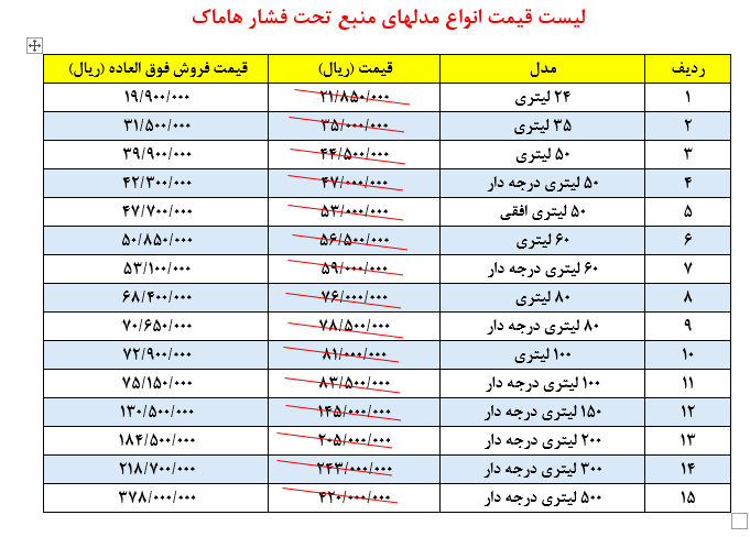 منبع تحت فشار هاماک